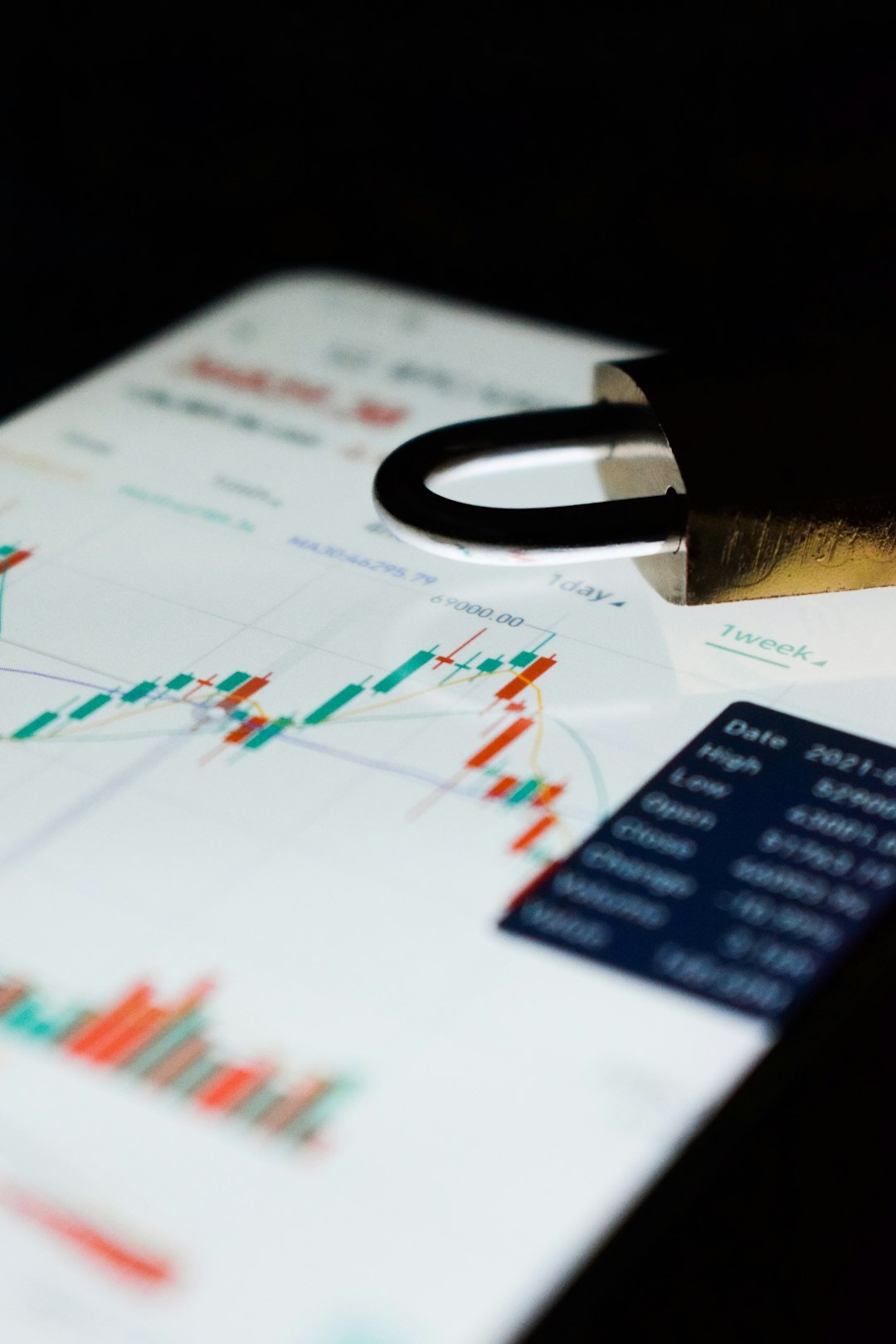 financial risk assessment